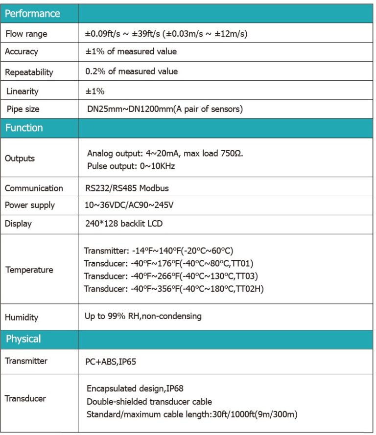 Spesifikasi Ultrasonic Flow Meter