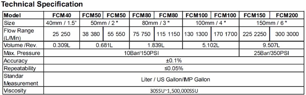 Technical Specification Flow Meter Flow Controls