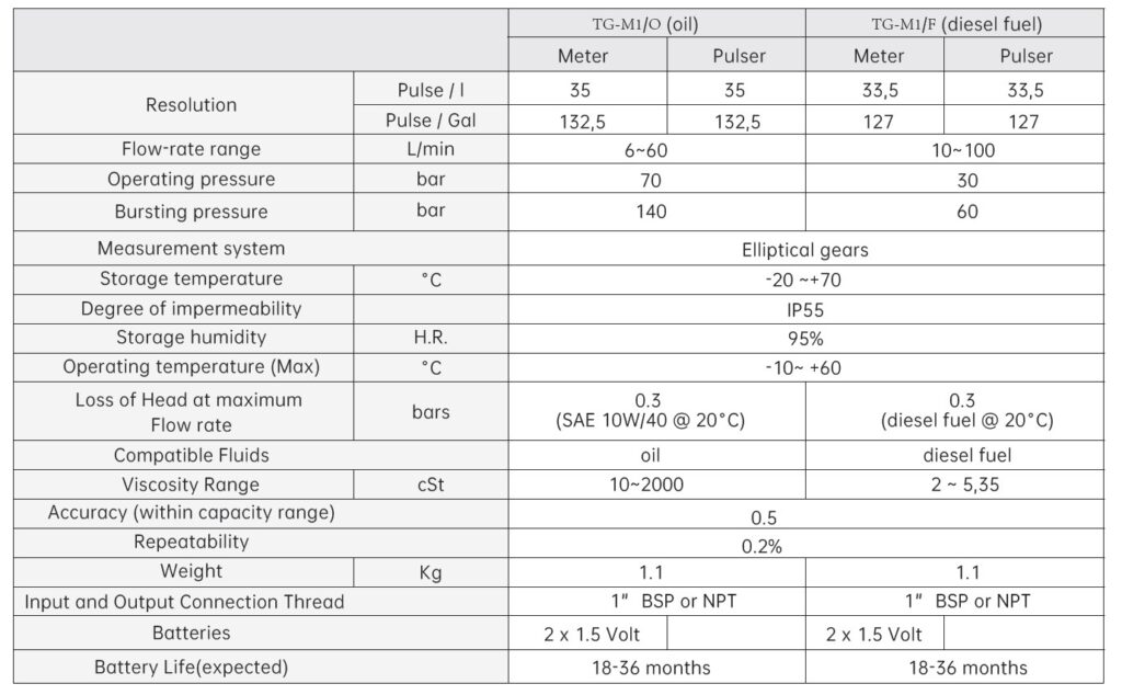 Technical Specification Untuk TG Flow Meter