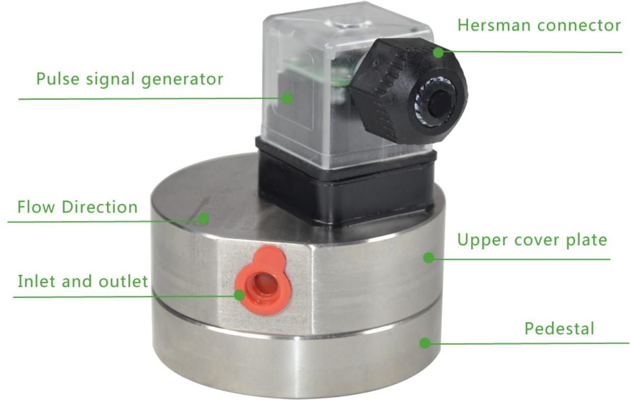GF Series Grease Flow Meter