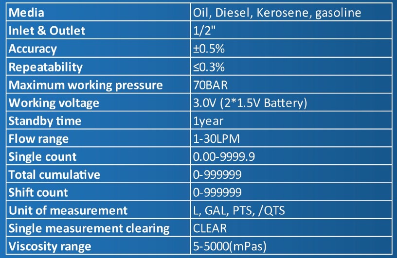 M15 Specification Flowmeter