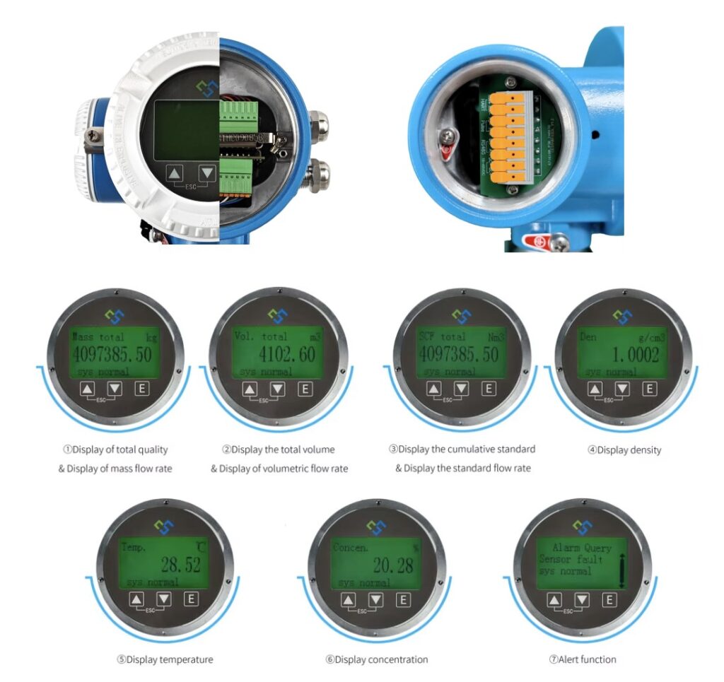Mass Flow Meter Functions