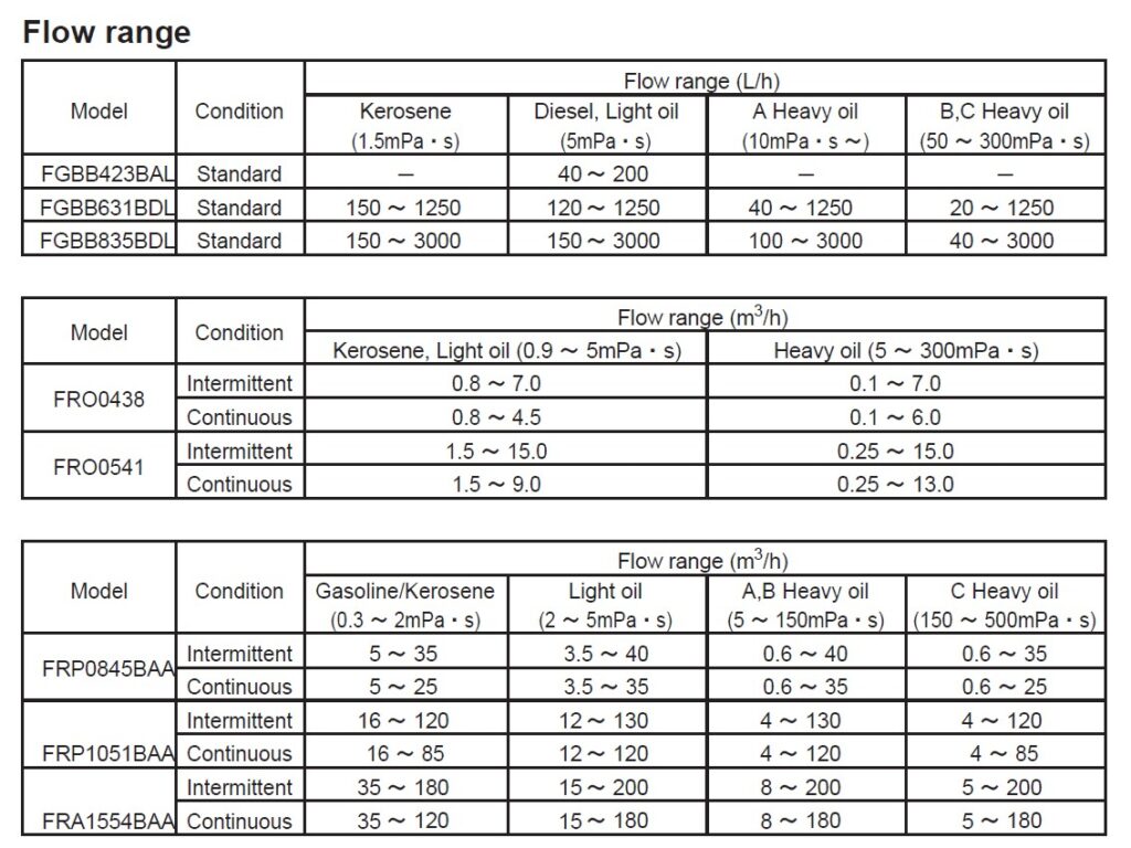 Flow Meter Tokico Specification