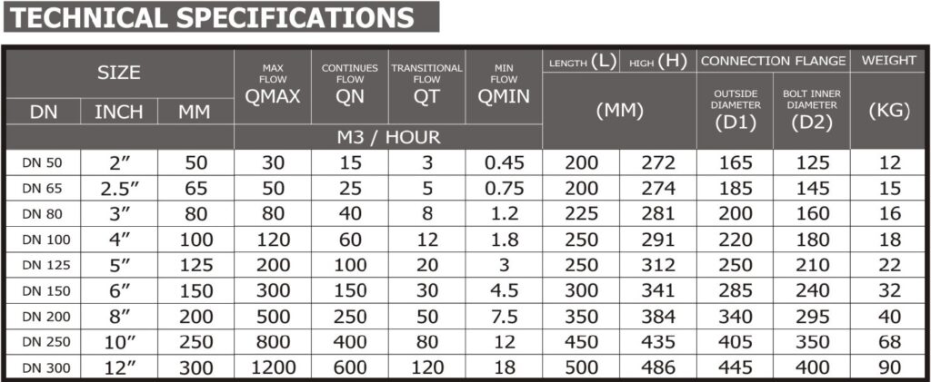 Spesifikasi Flow Meter Air Limbah SHM