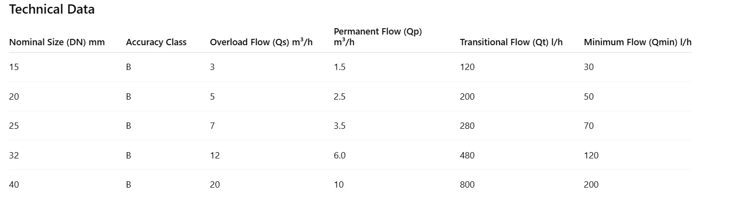 Spesifikasi Meteran Air Vertical