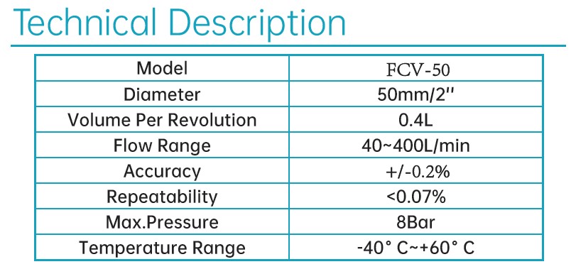 Technical Description untuk FCV-50 Flow Meter